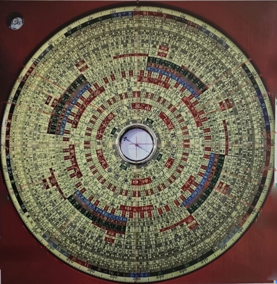 Luopan, kompas yang dipakai dalam Feng Shui klasik